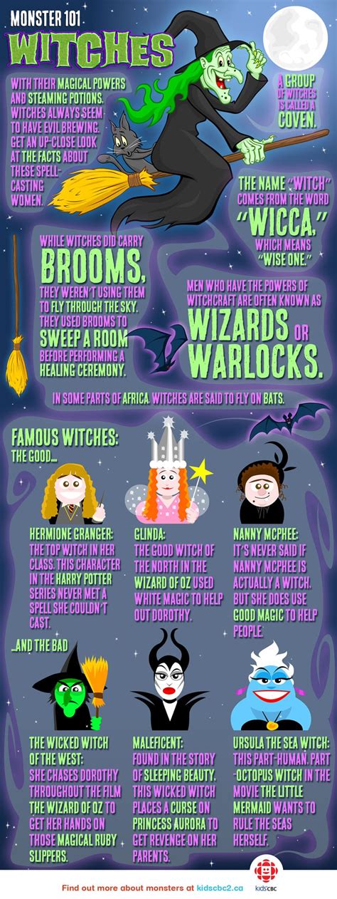 The wandering witch and the sentiment monster infographics